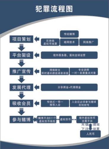 廣東警方破獲比特幣網(wǎng)絡賭球大案 流水資金超百億