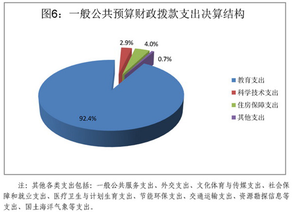 教育部2017年決算報(bào)告公布:高等教育支出超1079億