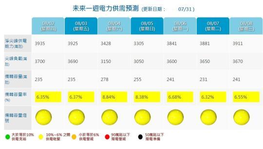 點擊進入下一頁