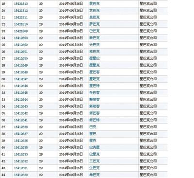 來源：國家工商總局商標(biāo)局