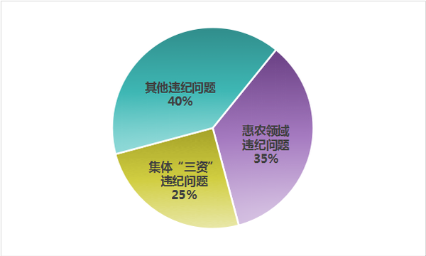 點(diǎn)擊進(jìn)入下一頁