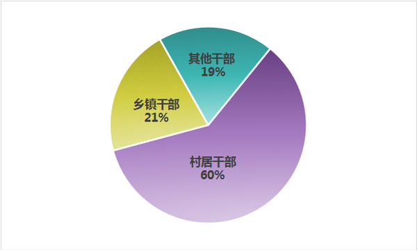 點(diǎn)擊進(jìn)入下一頁