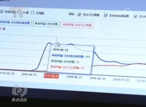 電商平臺賣家找《焦點訪談》自曝家丑 這到底怎么回事？