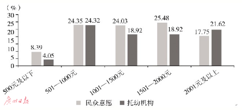 點(diǎn)擊進(jìn)入下一頁