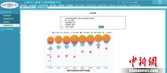 中國兒童重大疾病數(shù)據(jù)合作應(yīng)用中心有了“上海模式”