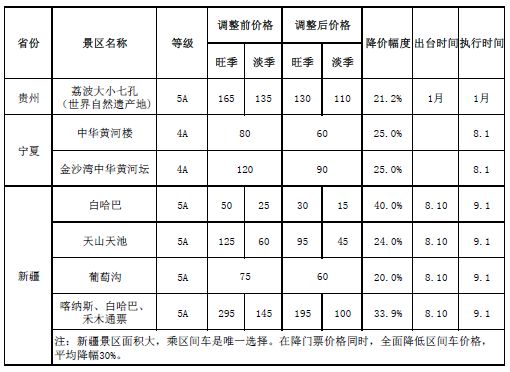 點(diǎn)擊進(jìn)入下一頁