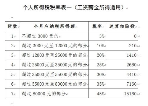 點(diǎn)擊進(jìn)入下一頁(yè)