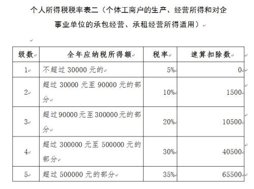 點(diǎn)擊進(jìn)入下一頁(yè)