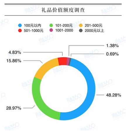 點(diǎn)擊進(jìn)入下一頁(yè)