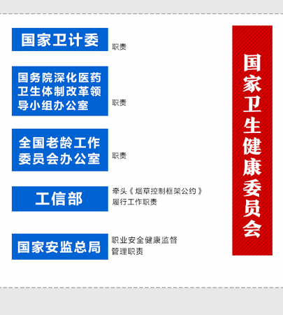 重磅！國(guó)家衛(wèi)健委“三定”方案出爐 計(jì)劃生育司全部撤銷