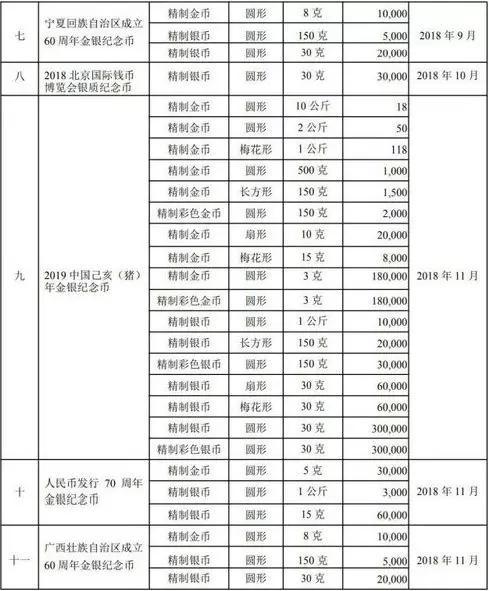 2018北京國際錢幣博覽會(huì)銀質(zhì)紀(jì)念幣