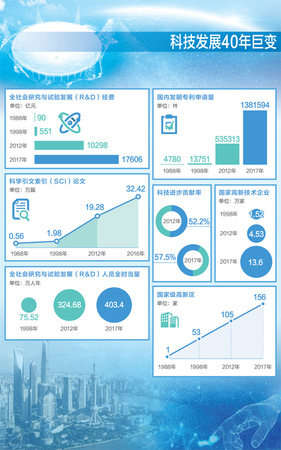 點擊進入下一頁