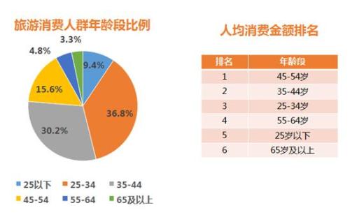 點擊進入下一頁