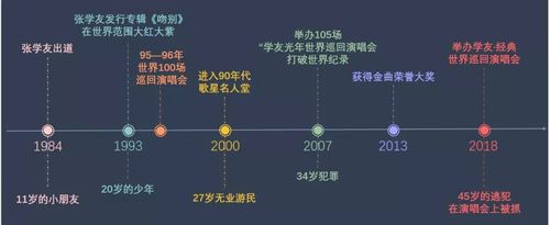 已經(jīng)抓到55人 逃犯為什么偏偏愛看張學(xué)友的演唱會