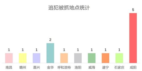 已經(jīng)抓到55人 逃犯為什么偏偏愛看張學(xué)友的演唱會