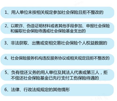 6種情形將列入社?！昂诿麊巍?。<a target='_blank' href='http://www.chinanews.com/' >中新網(wǎng)</a>記者 李金磊 制圖