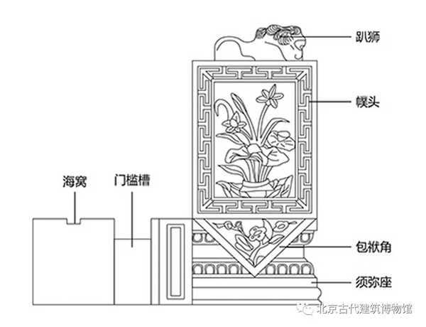 圓門墩兒、方門墩兒 小小門墩兒不同形態(tài)居然有如此大學(xué)問