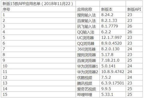 上海消保委曝光：獵豹瀏覽器默認開通監(jiān)聽外撥電話