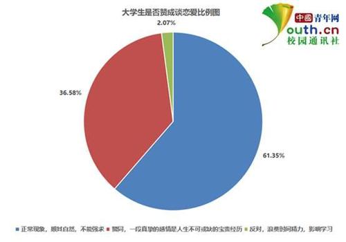 點擊進入下一頁