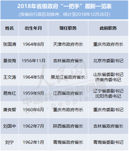 點擊進入下一頁