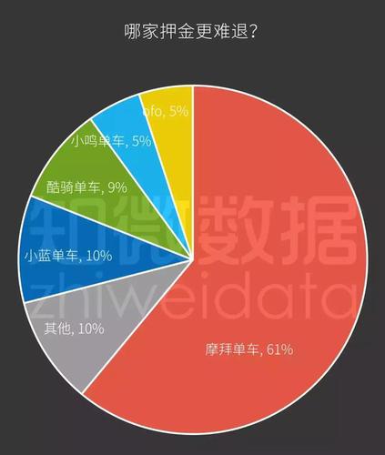 共享單車商業(yè)帝國遇寒冬:ofo替摩拜走完了剩下的路