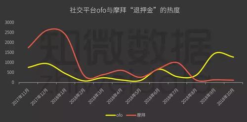 共享單車商業(yè)帝國遇寒冬:ofo替摩拜走完了剩下的路