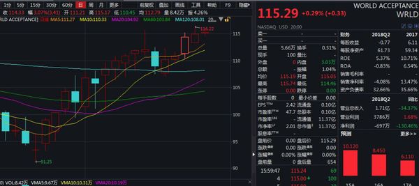 美國(guó)政府停擺滿月 這類公司卻成為了贏家股票走強(qiáng)