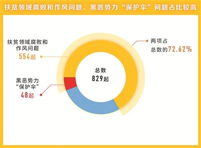 點擊進(jìn)入下一頁