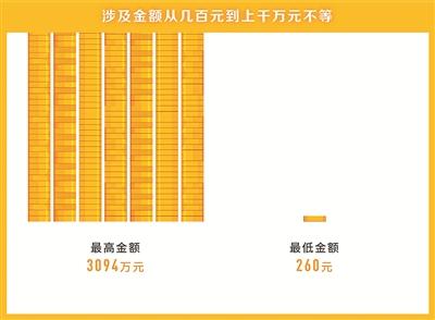 點擊進(jìn)入下一頁