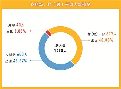 點擊進(jìn)入下一頁