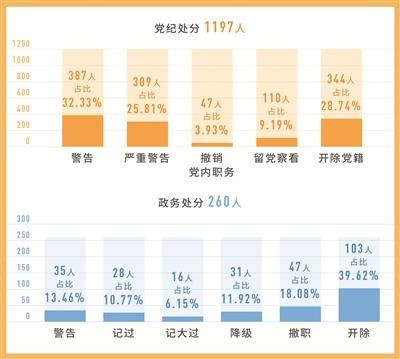 點擊進(jìn)入下一頁