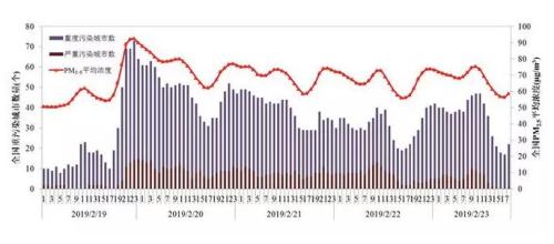 點擊進(jìn)入下一頁