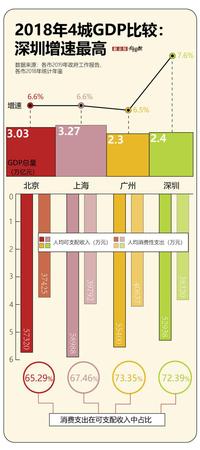 規(guī)劃人口增長(zhǎng)空間不足1000萬 北上廣深你還要來嗎?