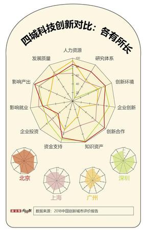 規(guī)劃人口增長(zhǎng)空間不足1000萬 北上廣深你還要來嗎?