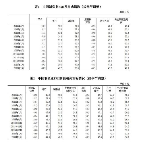 國家統(tǒng)計局網(wǎng)站截圖