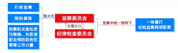 點擊進入下一頁