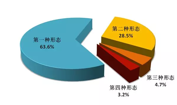 點擊進入下一頁