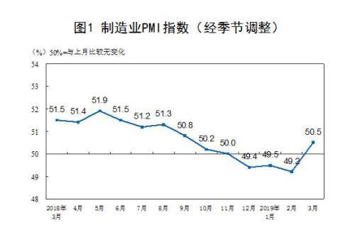 圖：國家統(tǒng)計(jì)局網(wǎng)站