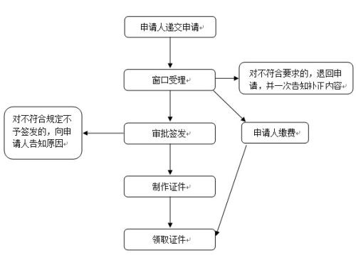 點(diǎn)擊進(jìn)入下一頁(yè)