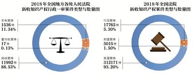 點擊進入下一頁