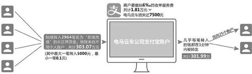 點(diǎn)擊進(jìn)入下一頁