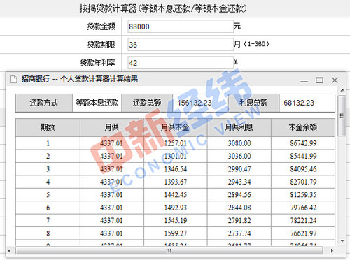 貸款計算器結果截圖