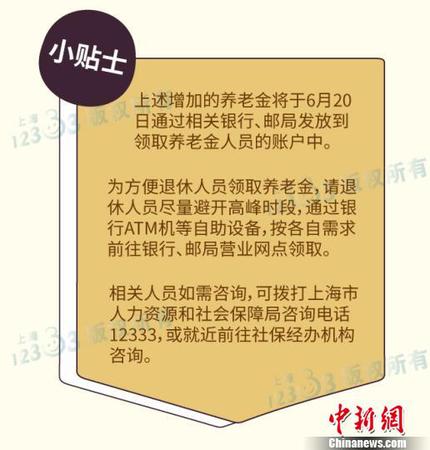 上海增加機(jī)關(guān)事業(yè)單位退休人員養(yǎng)老金。供圖