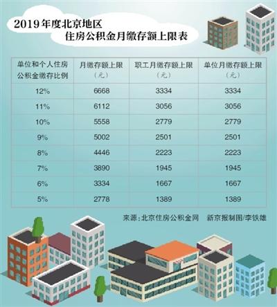 點擊進入下一頁