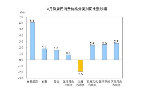 圖片來源：統(tǒng)計局網站