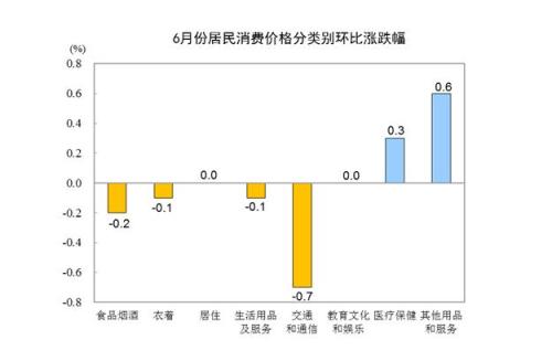 圖片來源：統(tǒng)計局網站