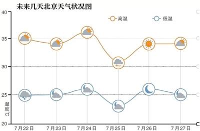 點擊進(jìn)入下一頁