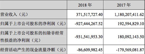 唐德影視業(yè)績不佳信息披露不及時 收證監(jiān)局警示函