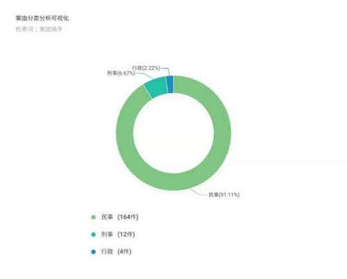 點擊進(jìn)入下一頁