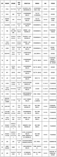 比較試驗不符合相關(guān)標(biāo)準(zhǔn)的樣品。